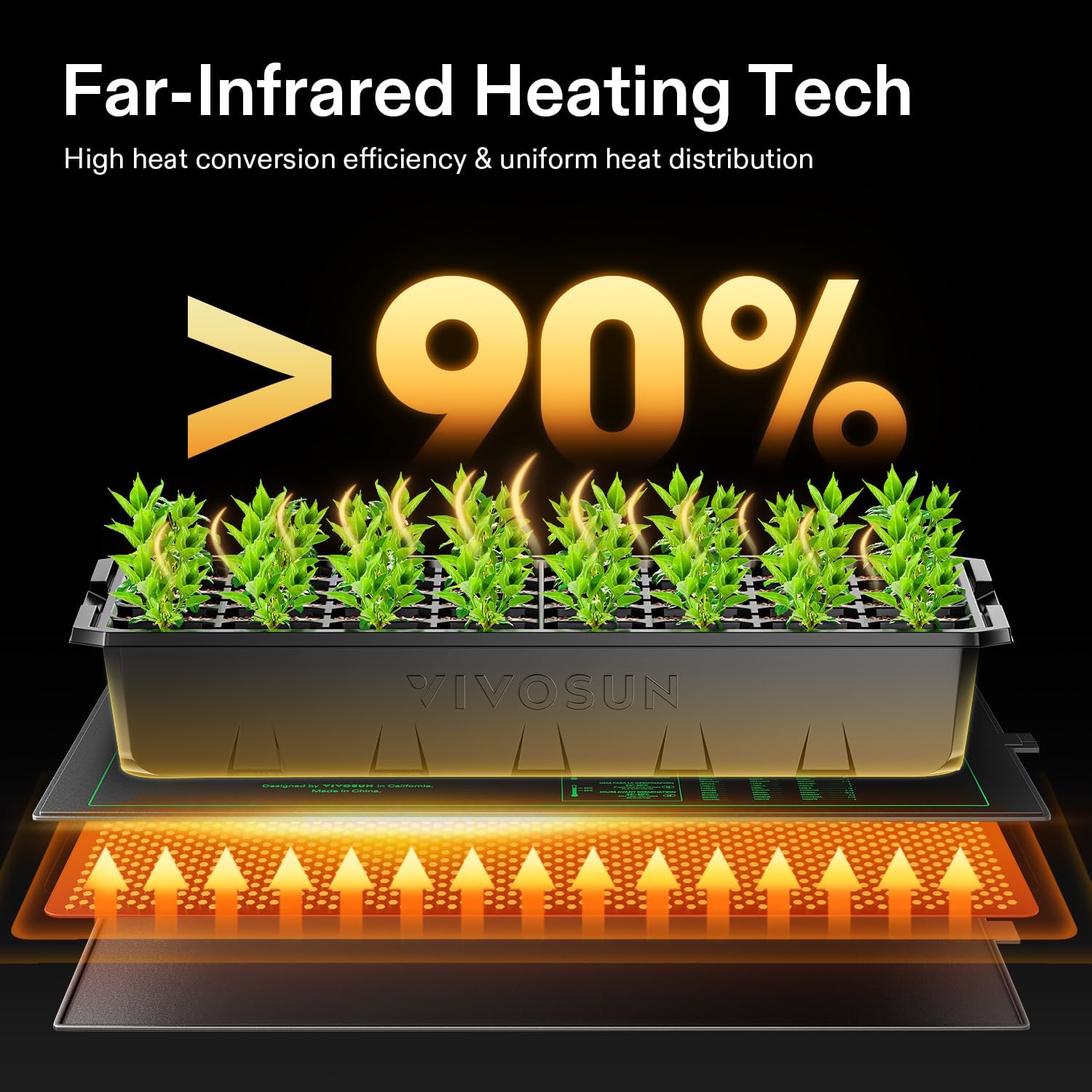 Tapis chauffant pour semis 10/ - Rooting Gel Clone avis et prix
